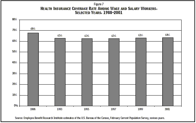 COVER RATE